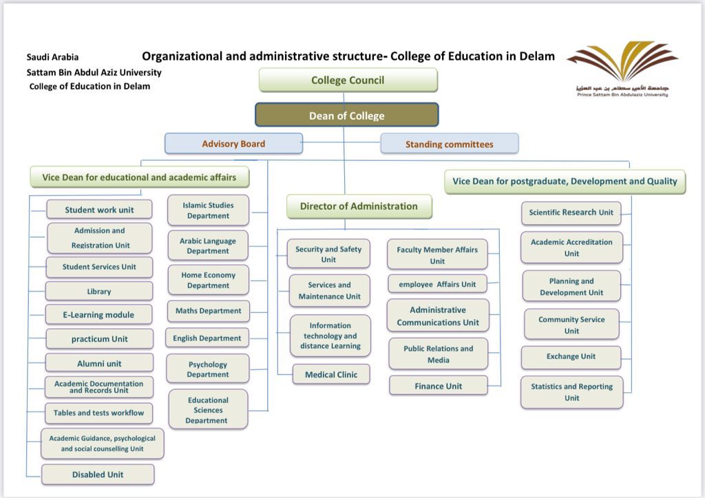 Organizational and administrative structure