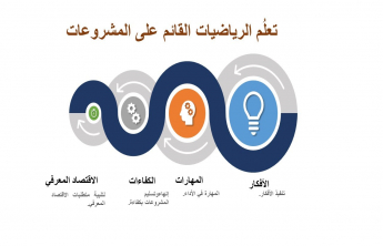 The college implements a training program entitled "Effective Teaching Strategies" in Education Office in Delam