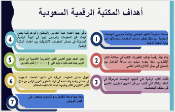 "البحث في المكتبة الرقمية السعودية "